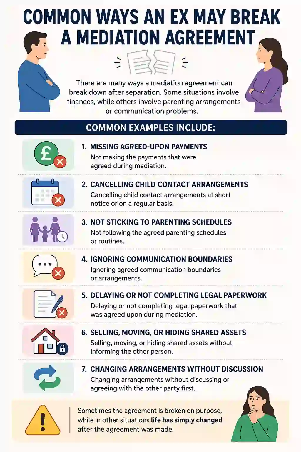Common Ways an Ex May Break a Mediation Agreement
Clwyd