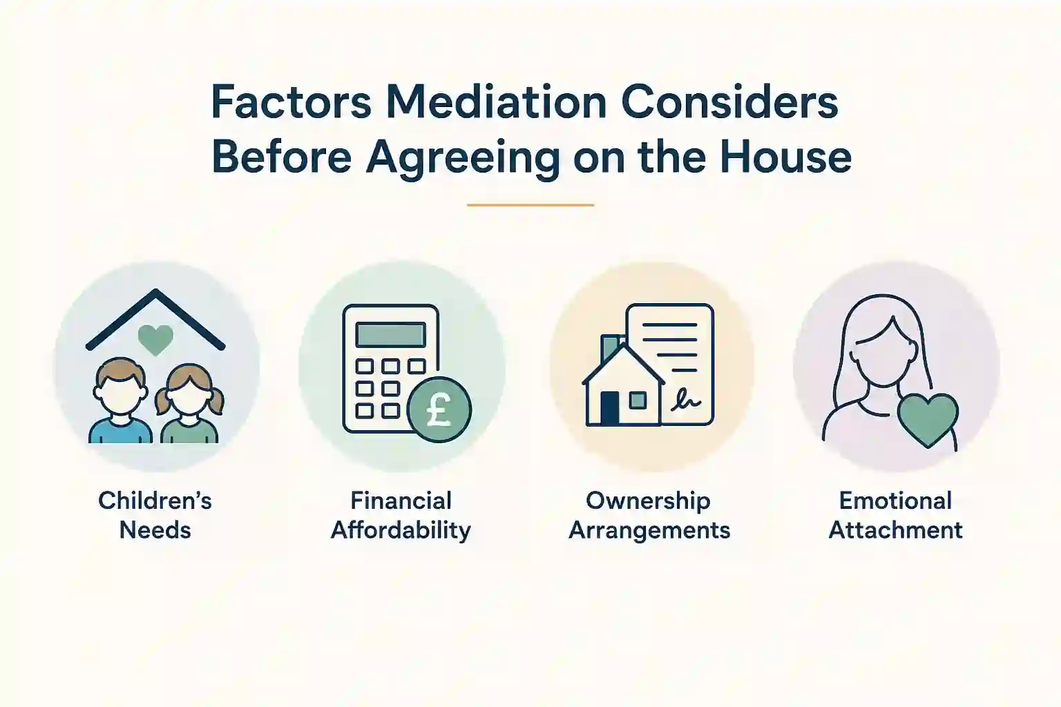 What Factors Does Mediation Consider Before Reaching an Agreement About the House Clwyd?