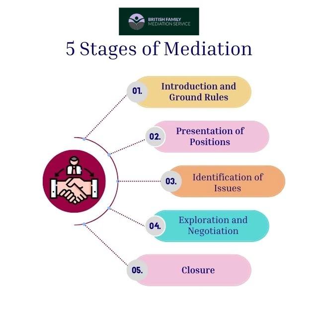 What Happens During an Online Mediation Appointment Clwyd?